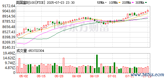K FTSE_0